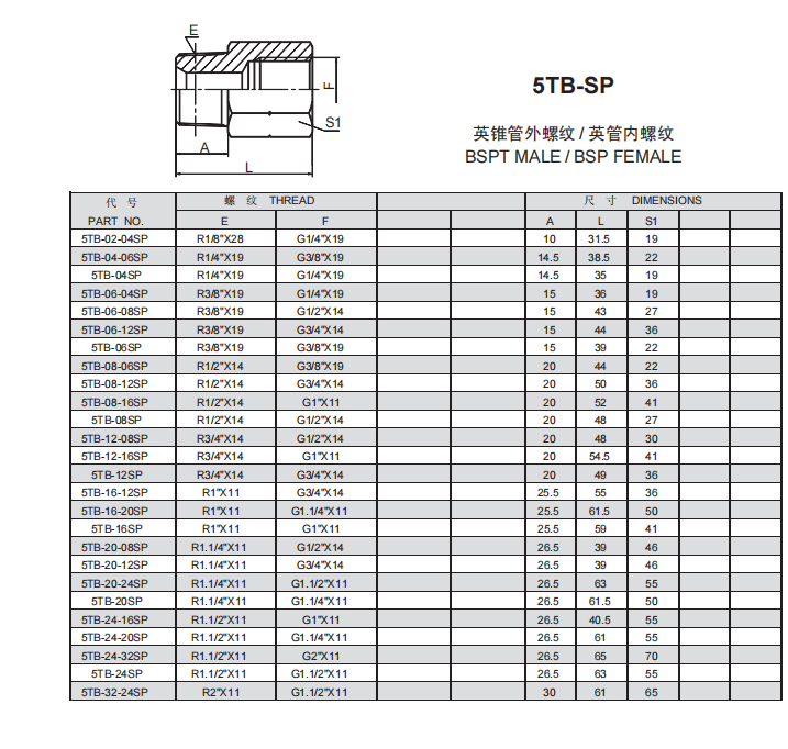 14、5TB-SP.png